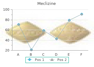 order on line meclizine