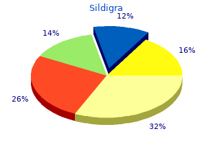buy sildigra 25 mg online