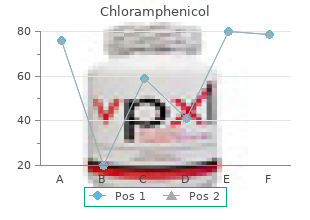 order cheapest chloramphenicol
