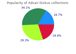 buy advair diskus 500mcg low price