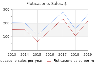 order fluticasone canada