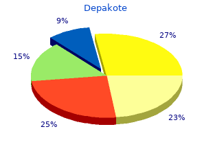 purchase online depakote