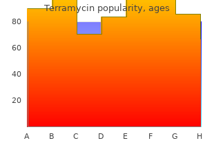 order generic terramycin