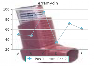 discount 250mg terramycin otc