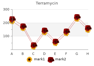 order terramycin with paypal