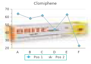 clomiphene 25 mg otc