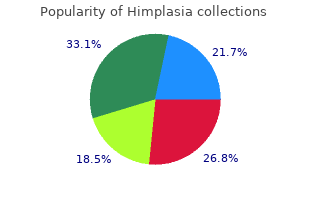 purchase himplasia from india