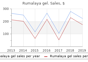 order rumalaya gel paypal