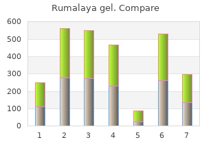 discount rumalaya gel 30 gr online