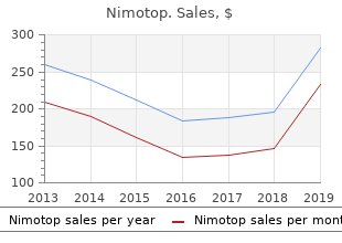 order nimotop 30mg overnight delivery