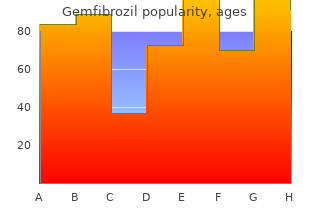 purchase genuine gemfibrozil