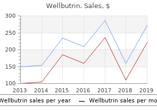 purchase wellbutrin cheap