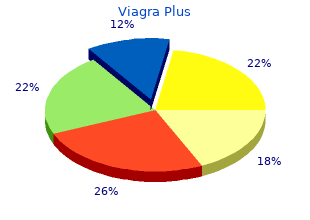 purchase discount viagra plus