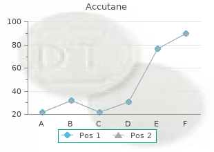 purchase accutane cheap online