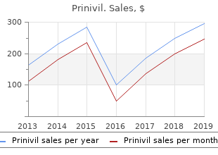 order prinivil in india