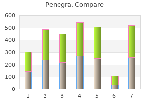 penegra 100mg for sale