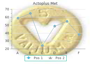 purchase actoplus met toronto