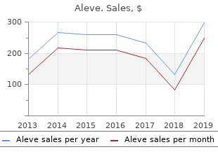 cheap aleve 250mg with visa