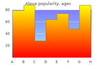 buy aleve