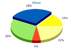 generic aleve 250mg with visa