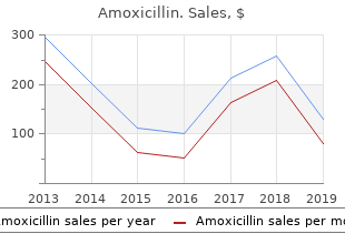 cheap amoxicillin 250mg on line