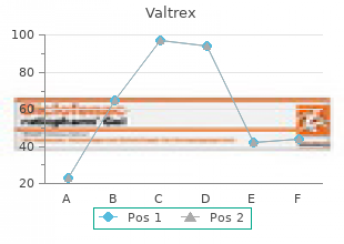 buy valtrex with mastercard