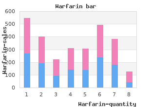 purchase warfarin 2mg with mastercard