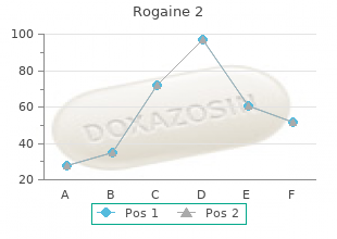 purchase cheapest rogaine 2 and rogaine 2