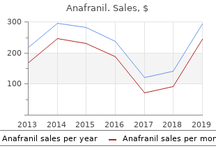 anafranil 50 mg for sale