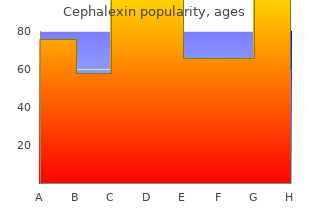 500 mg cephalexin with amex