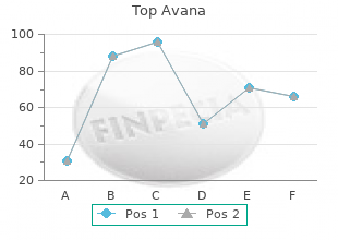 order top avana on line amex