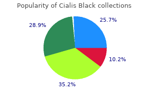 buy cialis black