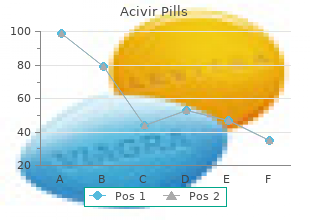 discount 200mg acivir pills amex