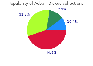 buy advair diskus 100mcg otc