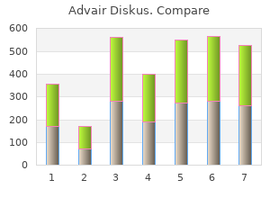 discount 250 mcg advair diskus