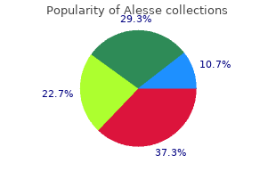 buy genuine alesse