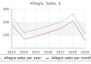 buy allegra now