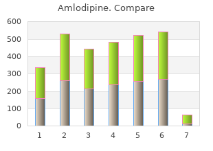 purchase amlodipine 2.5 mg on-line