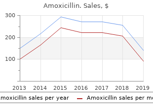 amoxicillin 500mg free shipping