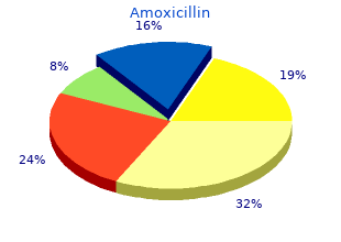 purchase amoxicillin with american express