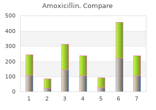 generic amoxicillin 500 mg otc