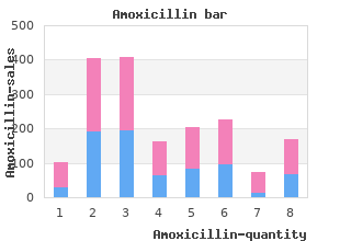 cheap amoxicillin 250 mg overnight delivery