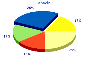 order 525 mg anacin visa