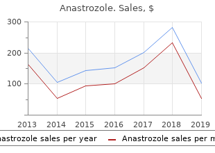 cheap 1mg anastrozole otc