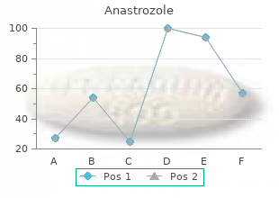 cheap 1 mg anastrozole with visa