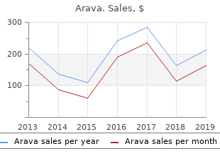 generic 20 mg arava otc