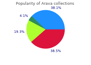 arava 20mg without a prescription