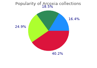 order arcoxia from india