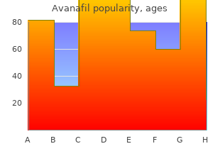 buy avanafil 100mg low price