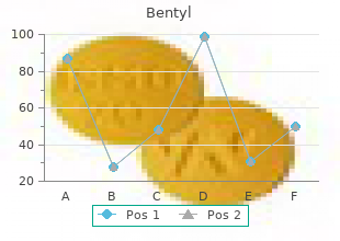 buy discount bentyl on-line